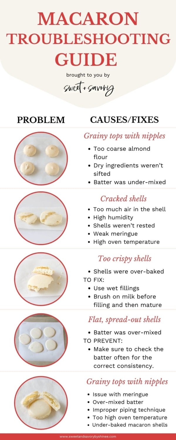 Visual Macaron Troubleshooting Guide with Images and Possible Causes and Fixes, Part 1