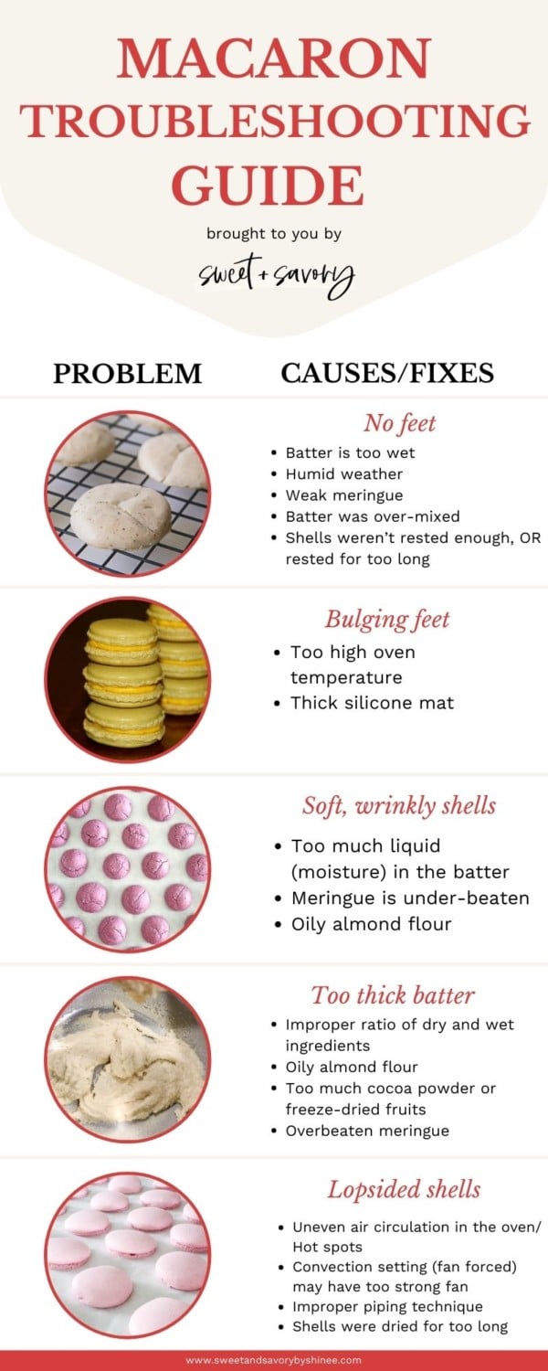 Visual Macaron Troubleshooting Guide with Images and Possible Causes and Fixes, Part 2