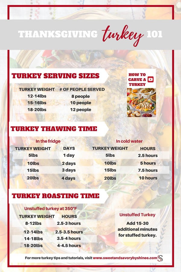 What size of turkey to buy, how long to thaw a frozen turkey, how long to roast a turkey. Yes, this cheatsheets answers them all.