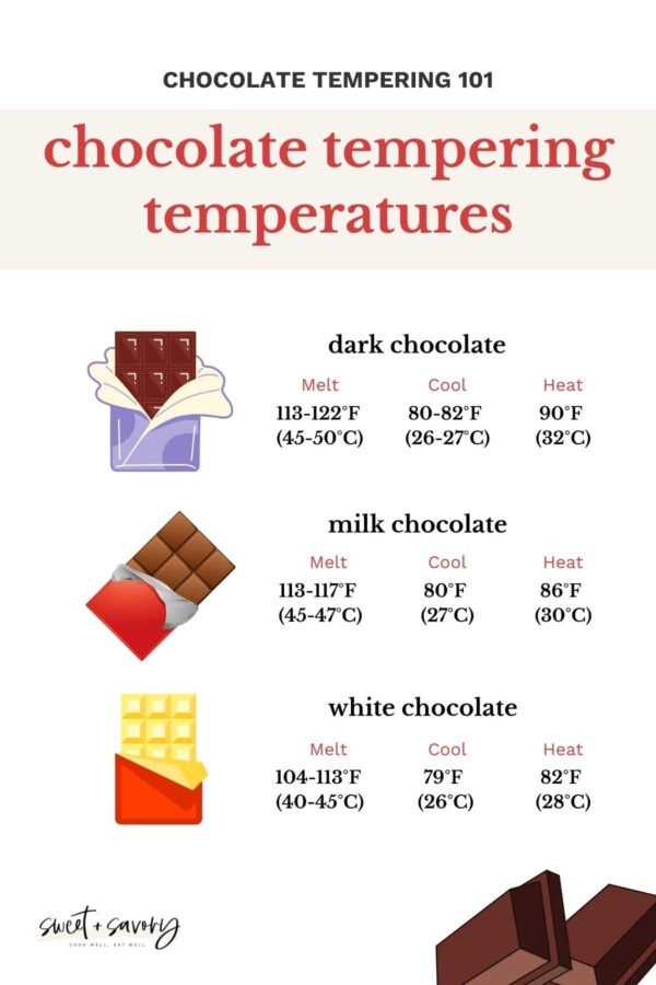 chocolate tempering temperatures for dark, milk and white chocolates.