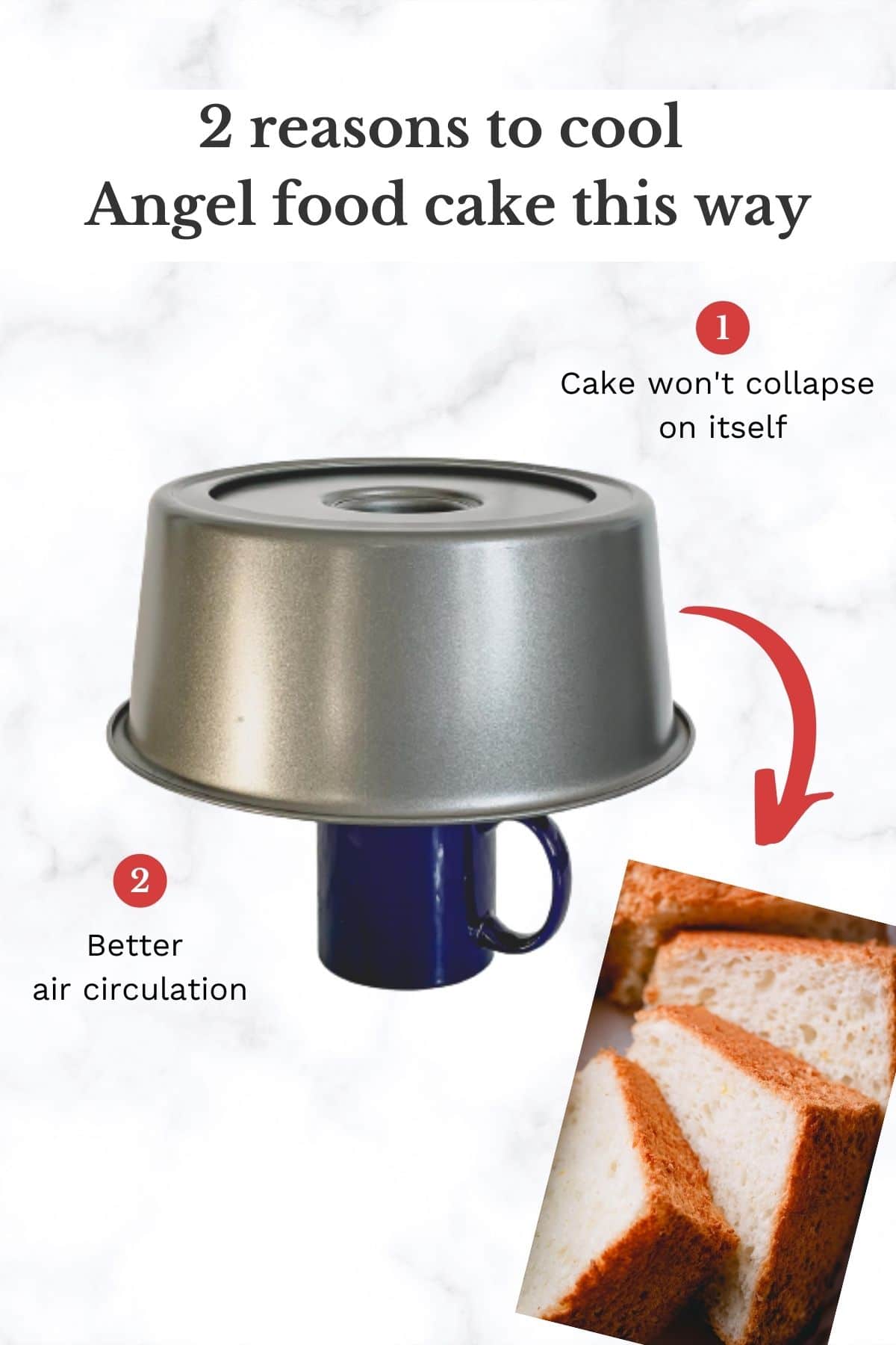 2 reasons to cool Angel food cake upside down on a inverted cup: 1. Cake won't collapse on itself. 2. Better air siculation.